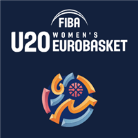 FIBA U20 Women's European Championship Division B