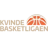 Kvindebasketligaen