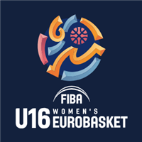 FIBA U16 Women's European Championship Division B